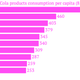 Coca-Cola-products-consumption-per-capita-8-fl-oz-servings-_chartbuilder